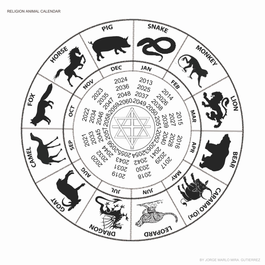 Китайский календарь по годам животных таблица по месяцам