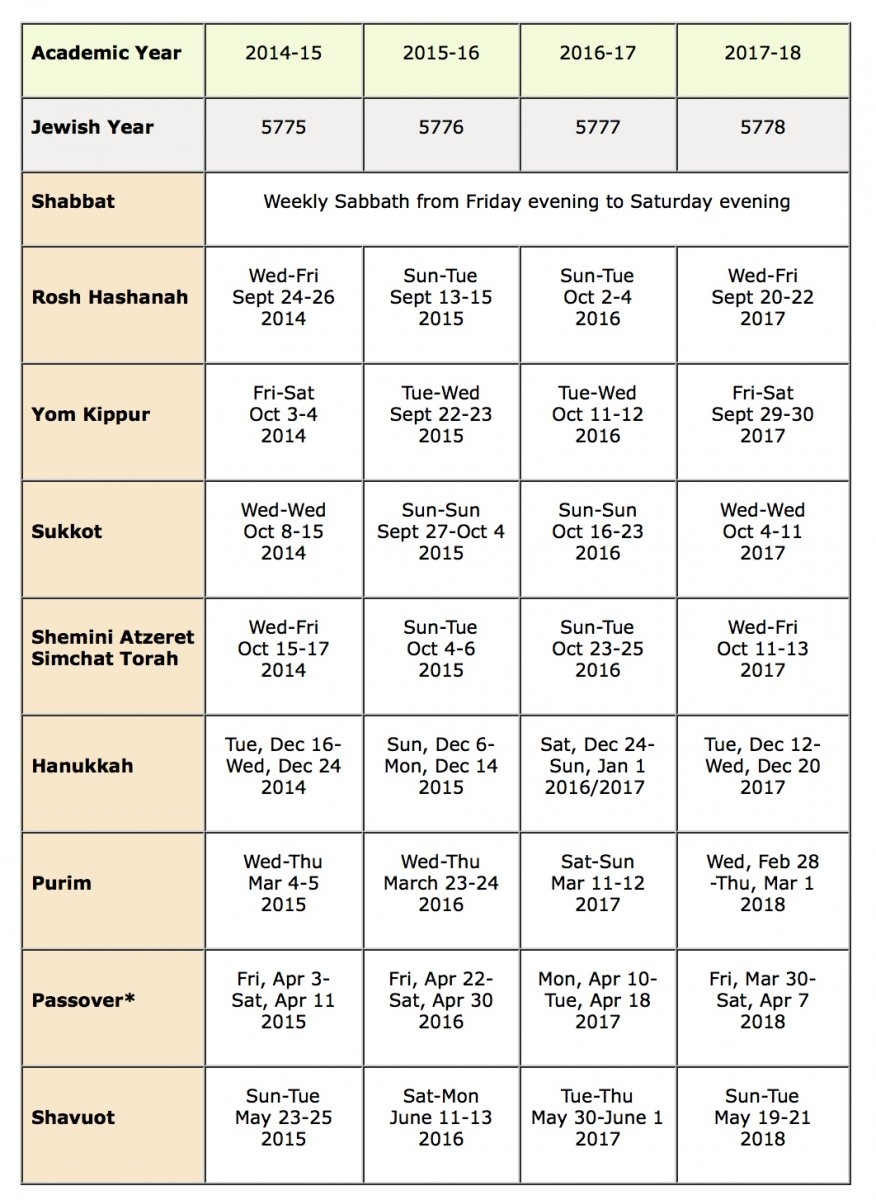 Calendar Of Jewish Holidays | Religious And Spiritual Life Jewish Calendar 7 Month