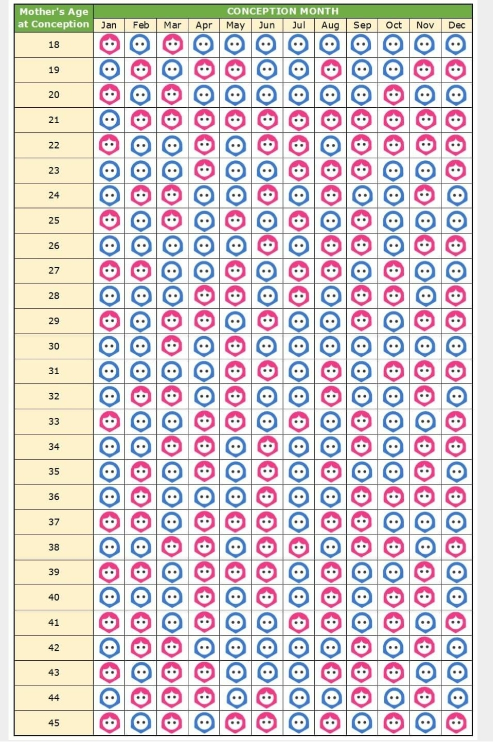 Chinese Gender Predictor 2012 Ovulation Signs