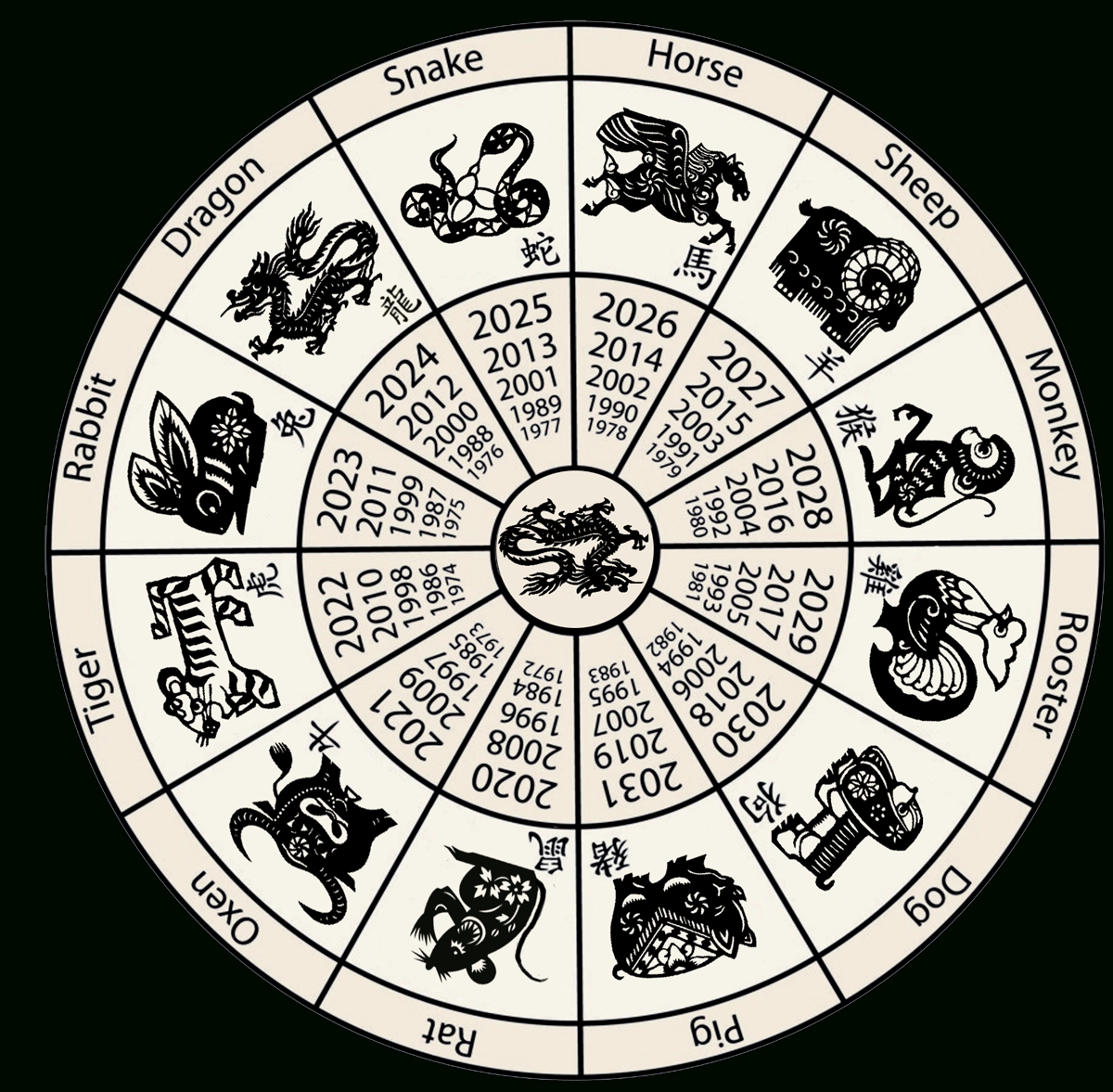 Chinese-Zodiac-Calendar - Wooder Ice Chinese Zodiac Calendar Image