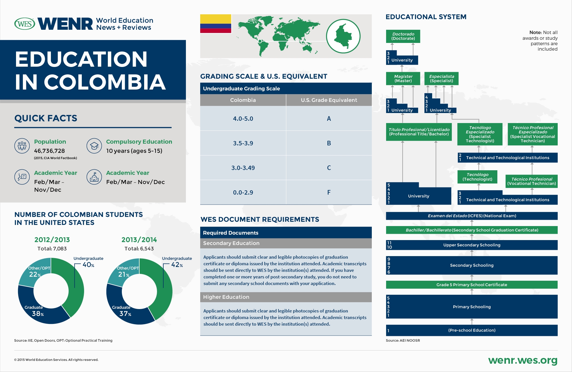 Education In Colombia - Wenr Exceptional Columbia B School Calendar