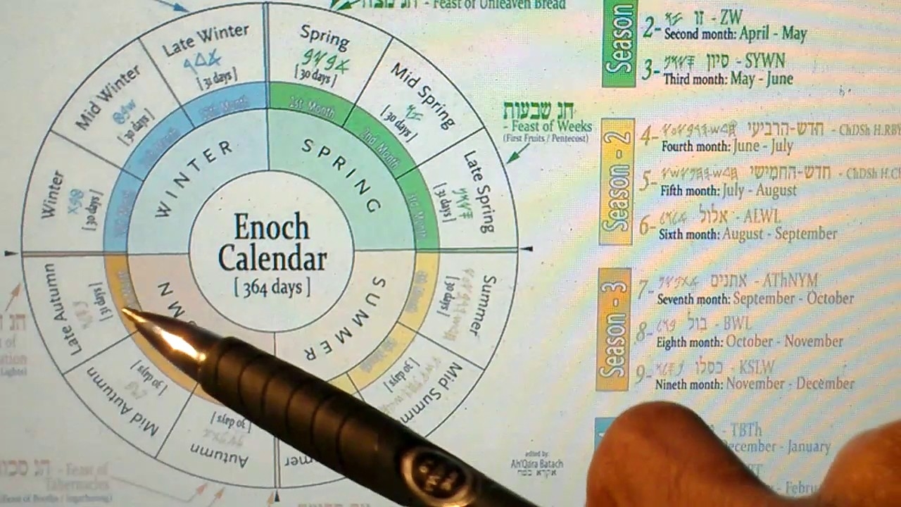 Enochian Calendar: 12 Hebrew Signs, Angels &amp; Demons?! Ask #rastafari Hebrew Calendar 4Th Month