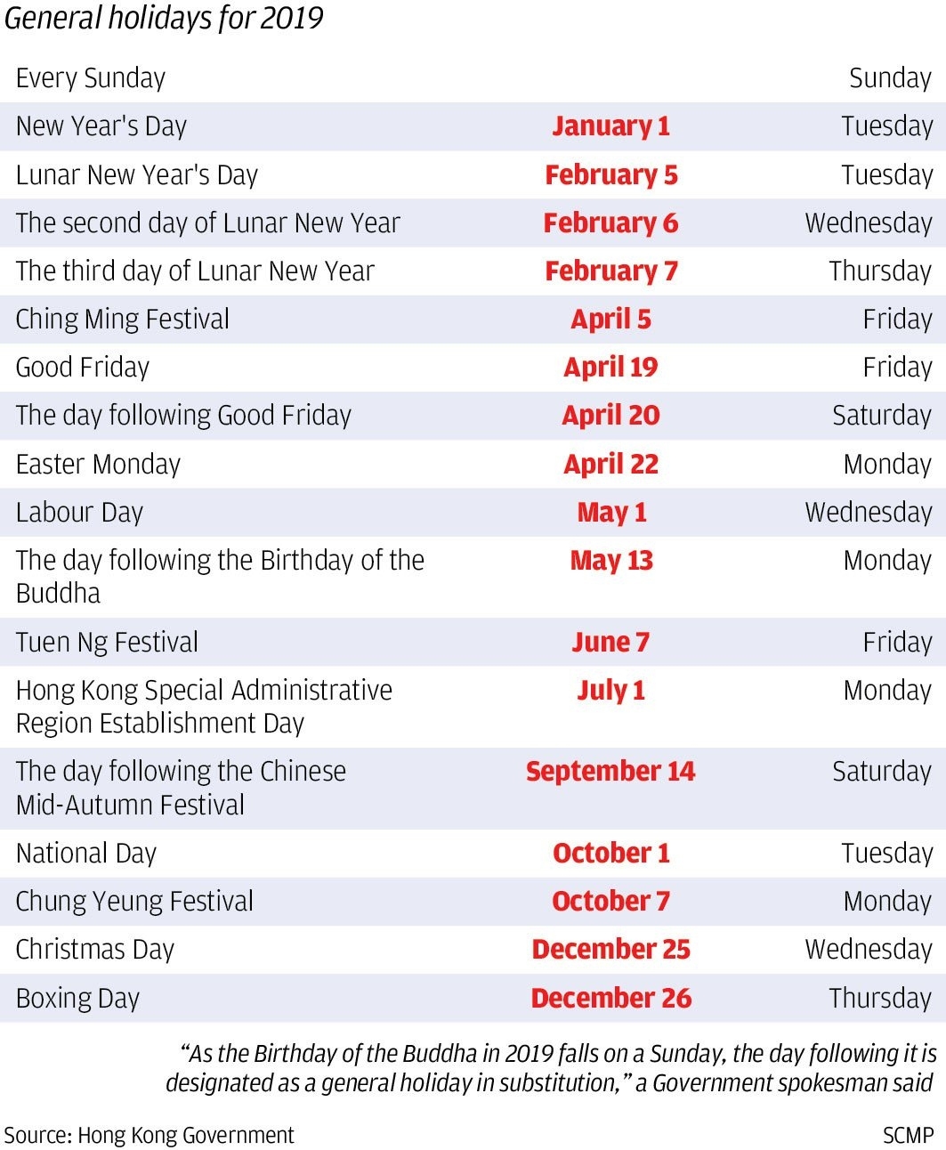 Hong Kong 2019 Public Holidays Leave Opportunities For Savvy 2020 Calendar Legal Holidays