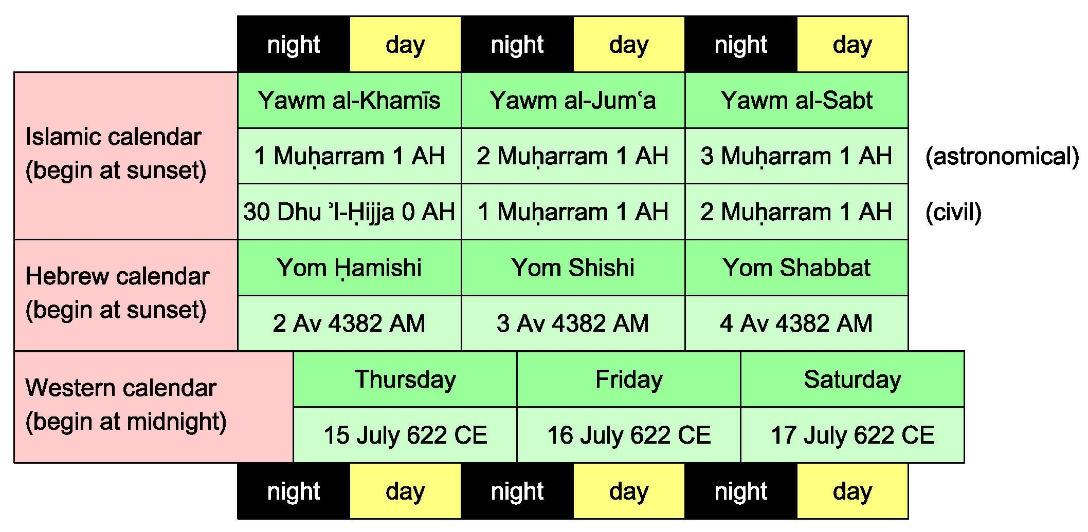 Islamic-Western Calendar Converter - Converter 13 Month Calendar Converter