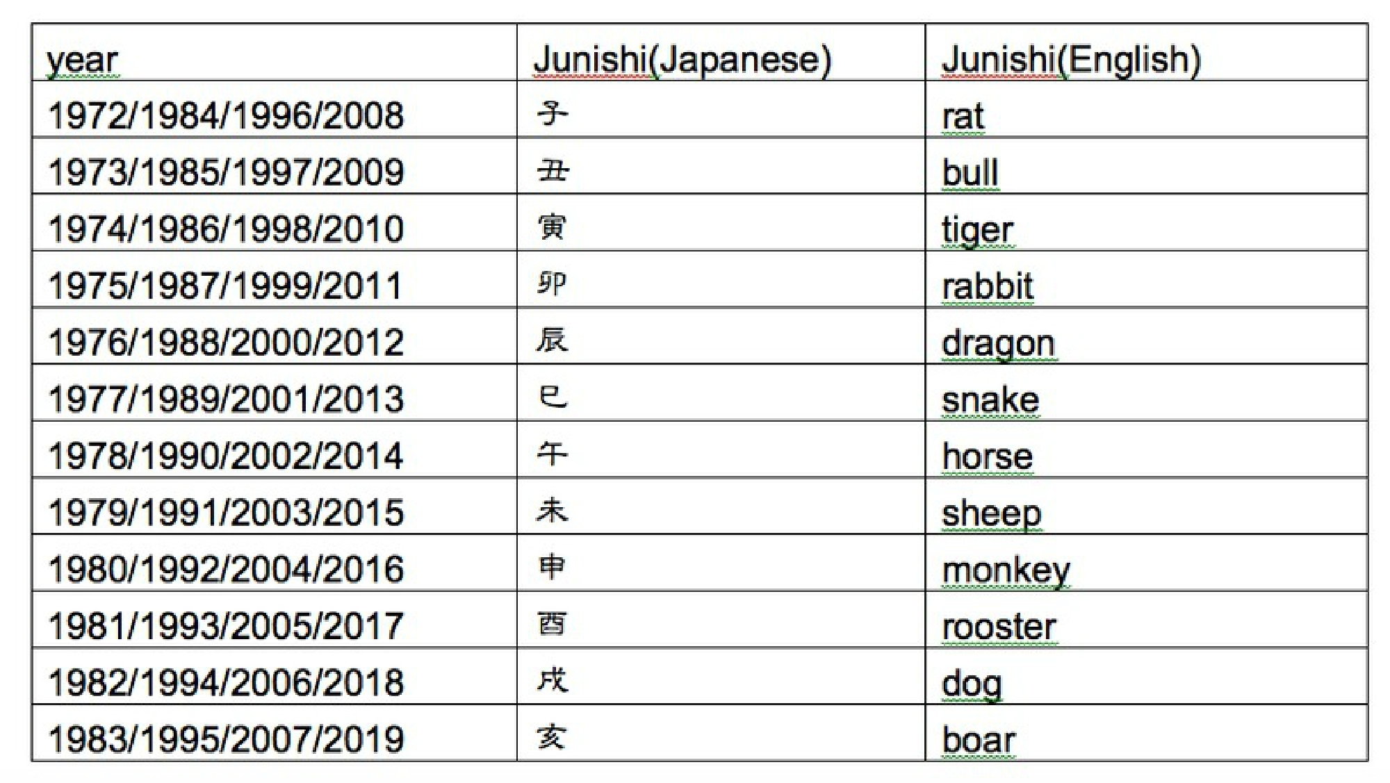 Junishi: The Unknown Aspect Of The Japanese Zodiac | Komaba Times 13 Month Calendar Zodiac