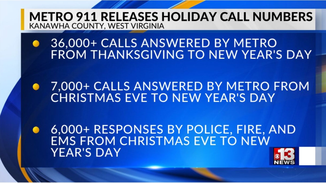 Kanawha County Metro 911 Releases Holiday Call Numbers Impressive School Calendar Kanawha County Wv