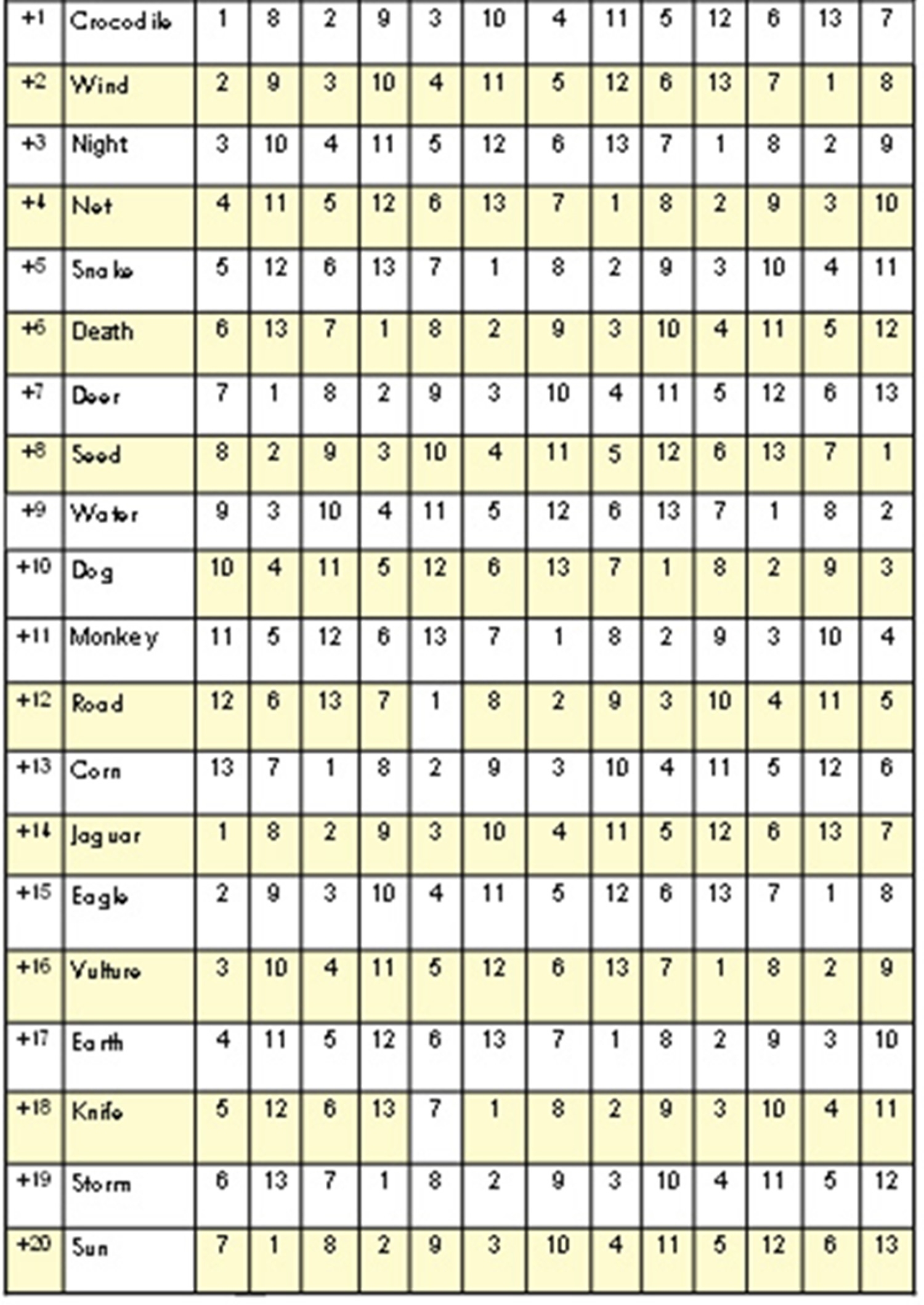 Lesson 4: Using The Calendar Board To Create A Tree Of Life | Mayan Mayan Calendar Zodiac Signs