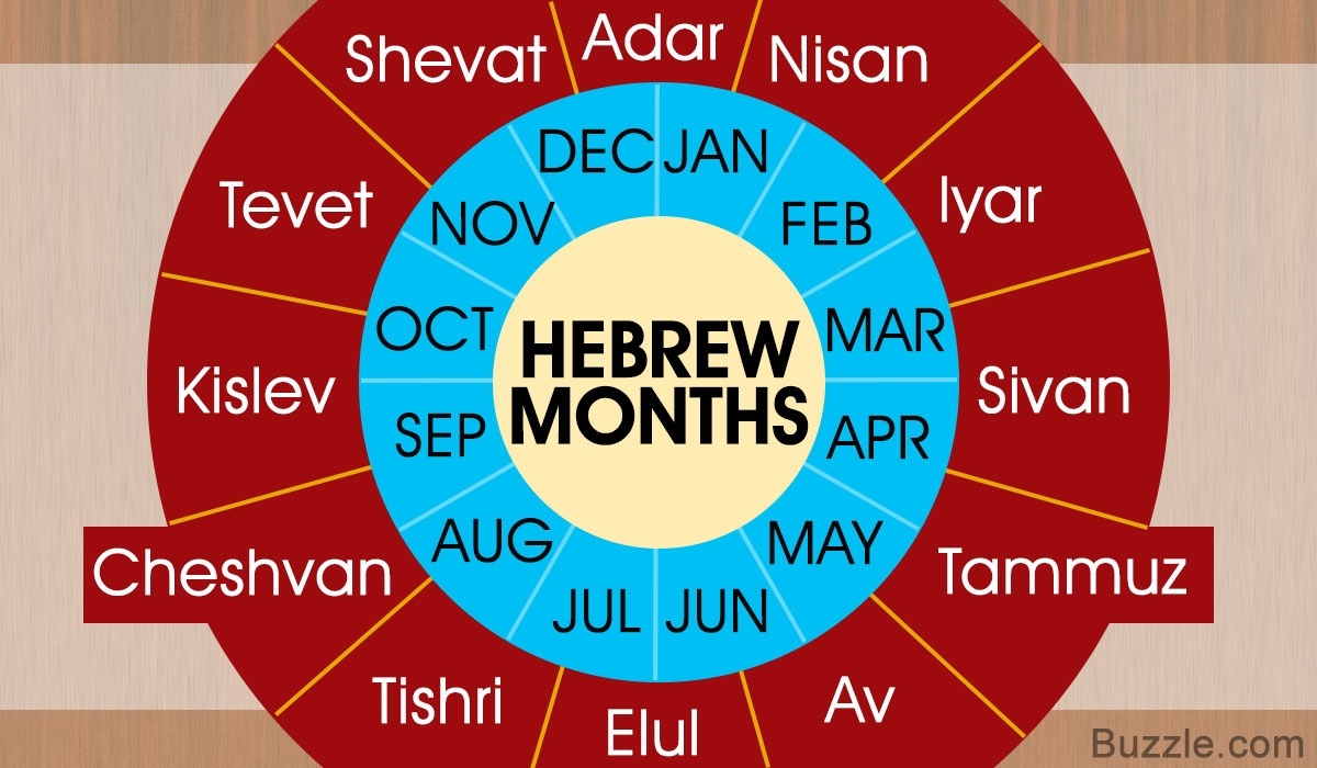 List Of Hebrew Months Along With A Compilation Of Compelling Info Calendar Month Names Origin