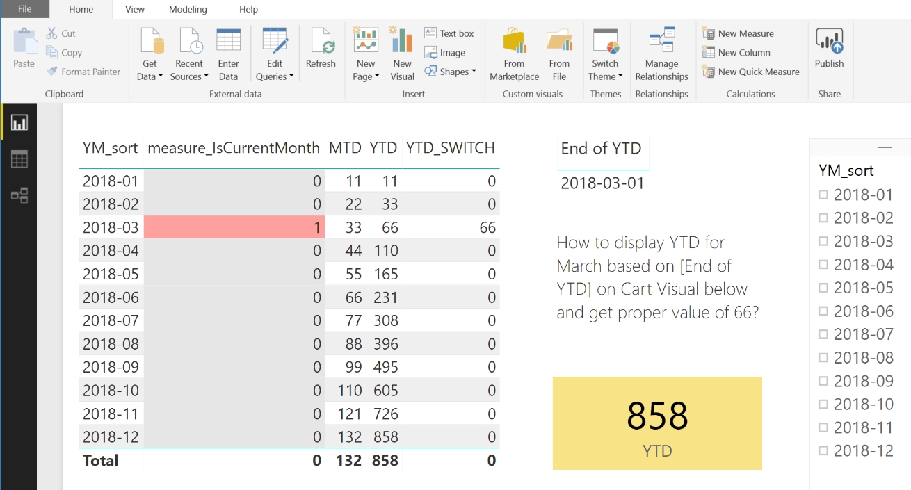 Measure In Dax To Calculate Ytd For Chosen Month Only For Power Bi 6 Month Calendar Calculator