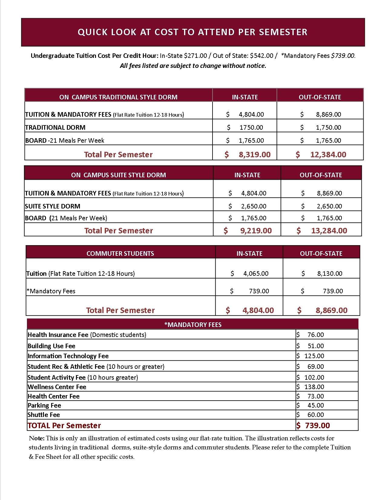 Quick Look At Cost To Attend Alabama A&amp;m School Calendar