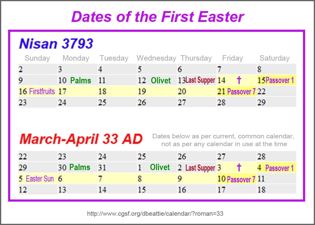 Rapture In Nisan | Jewish Calendar 7 Month