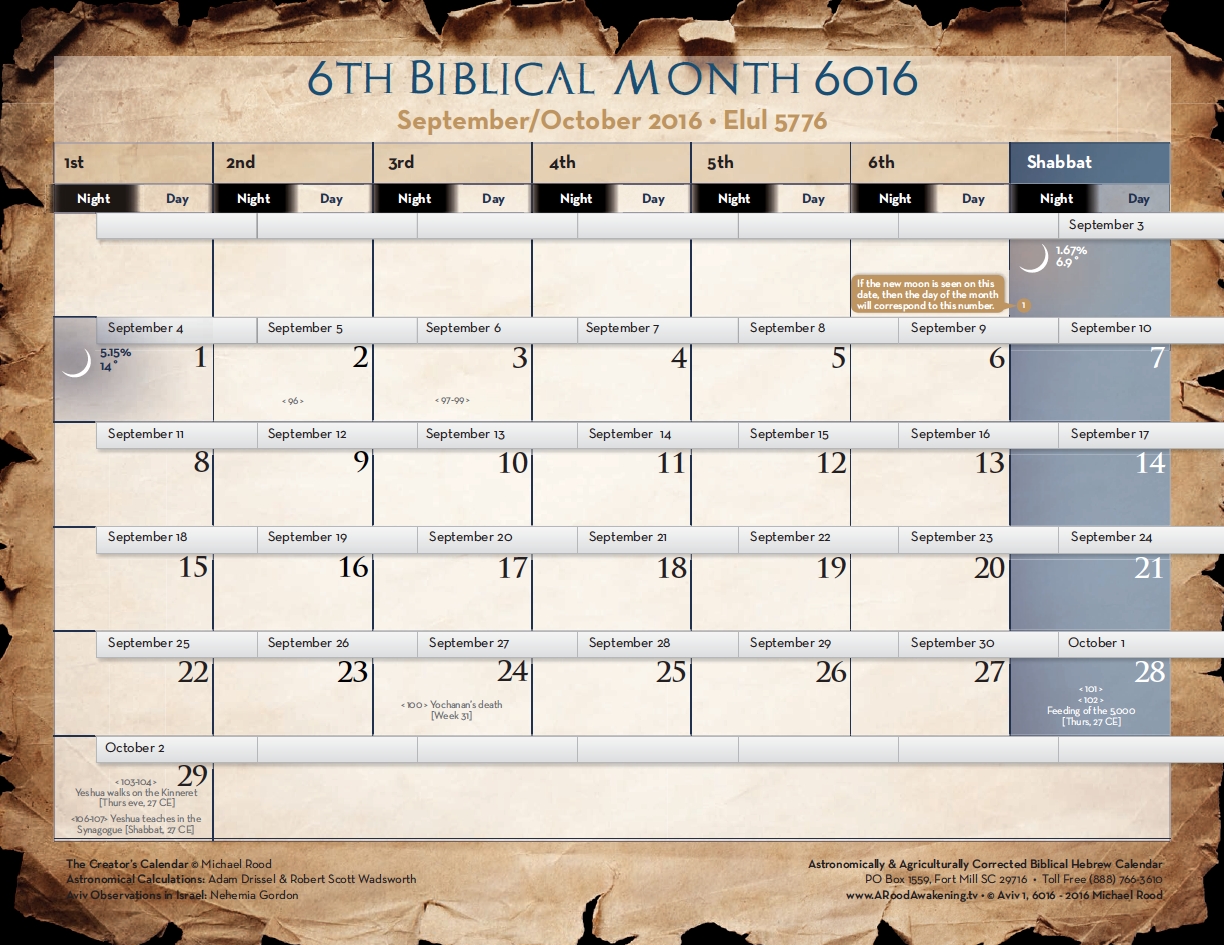 Resources For Bible Study That Have Helped Me Jewish Calendar 6Th Month