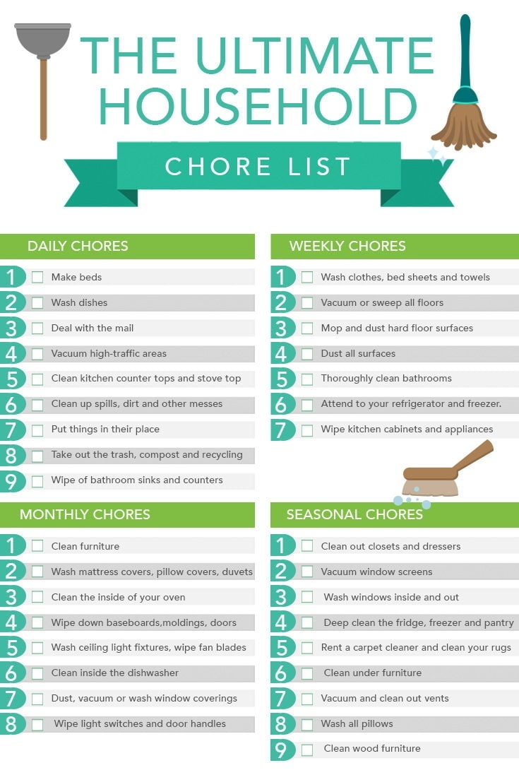 The Ultimate Household Chore List - Care Monthly Calendar Household Chores