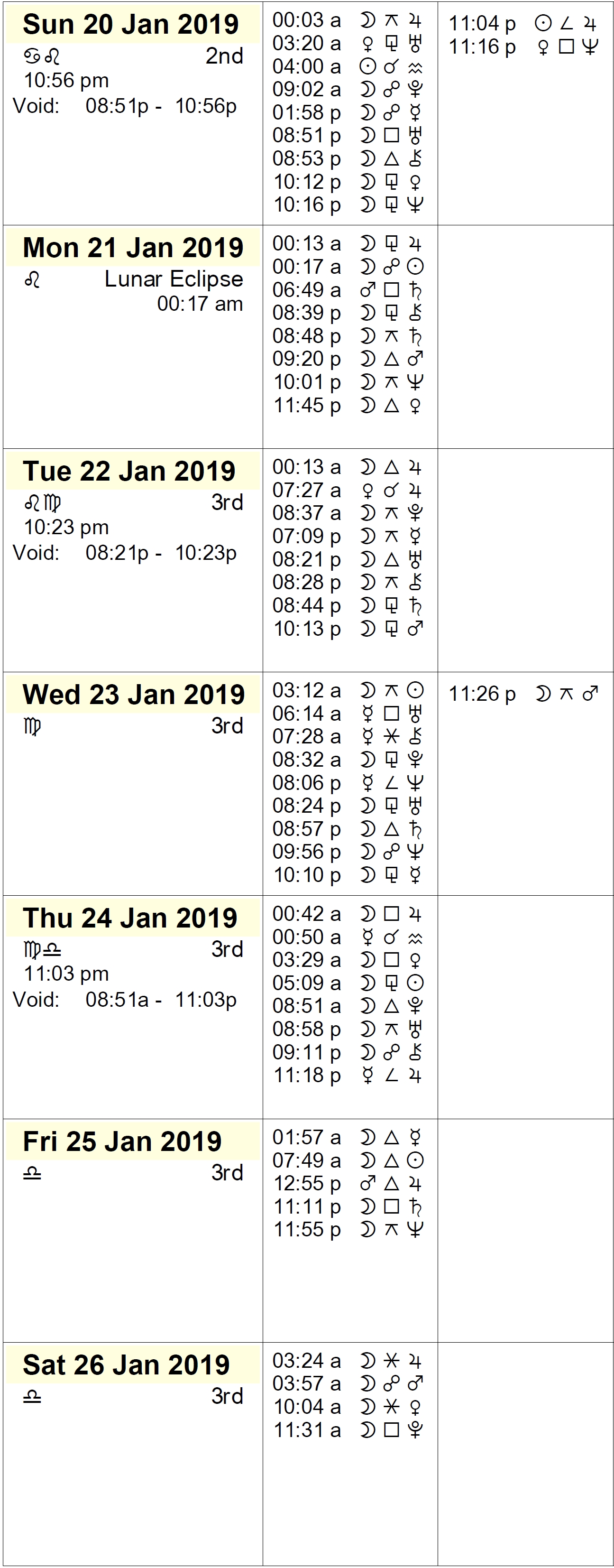 This Week In Astrology Taurus Zodiac Calendar Cafe