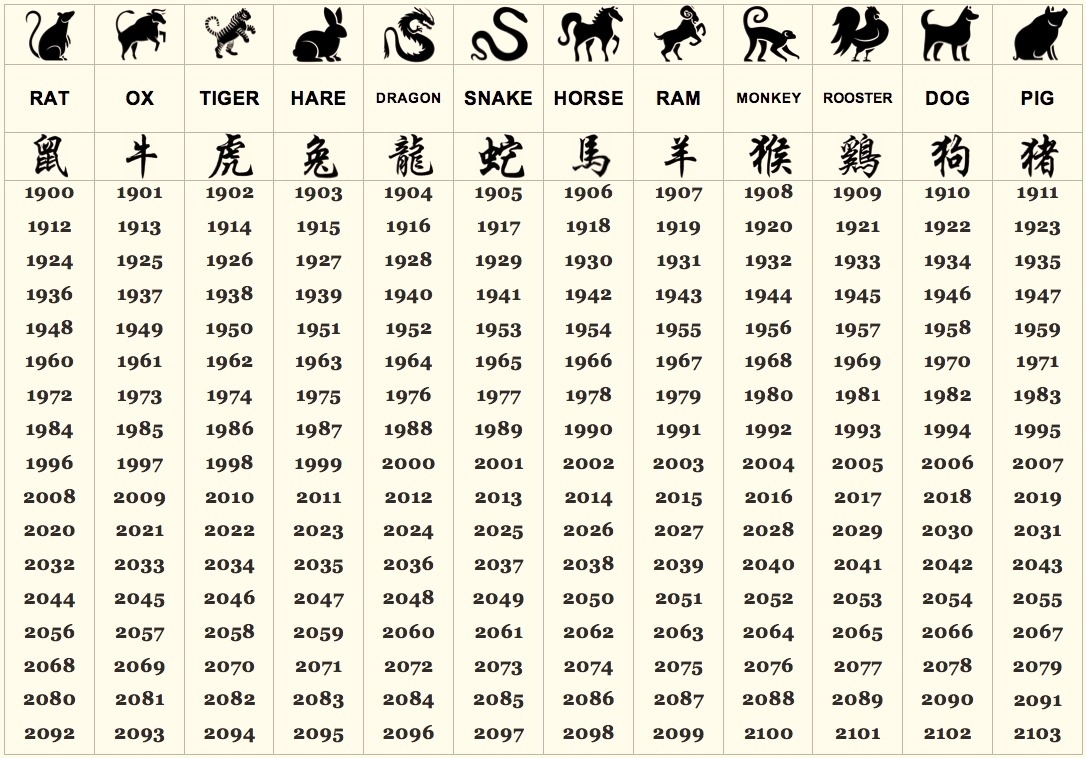 What Does Your Chinese Zodiac Sign Say About Your Personality? Chinese Zodiac Calendar Image