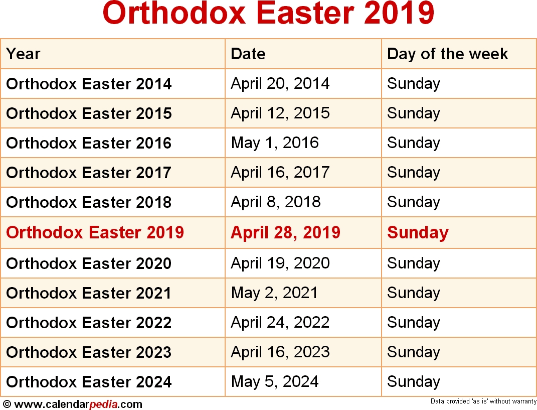 When Is Orthodox Easter 2019 &amp; 2020? Dates Of Orthodox Easter Calendar 2020 Easter Dates