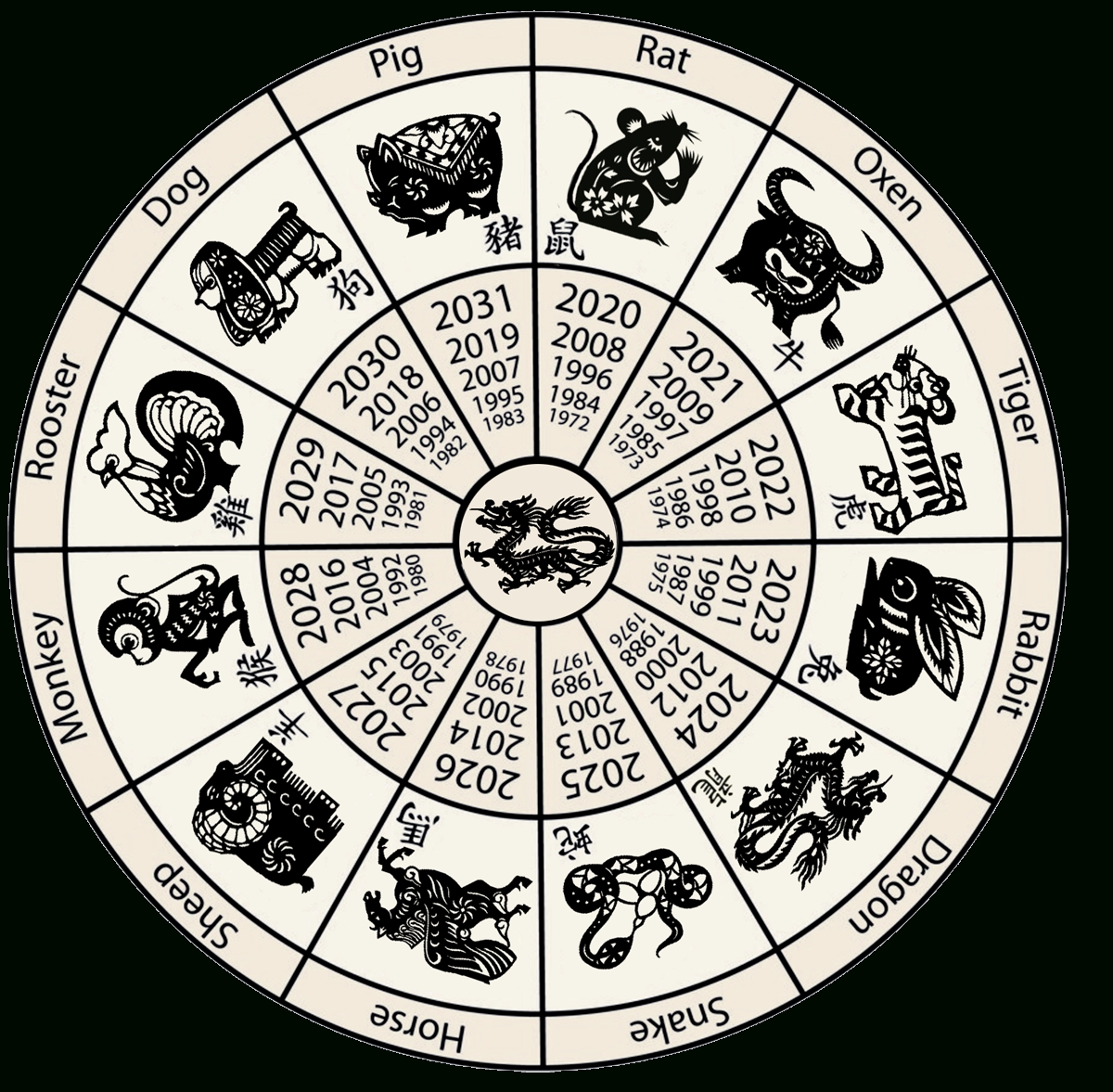 Zodiac Calendar - Yangah Solen Chinese New Year Zodiac Calendar Printable