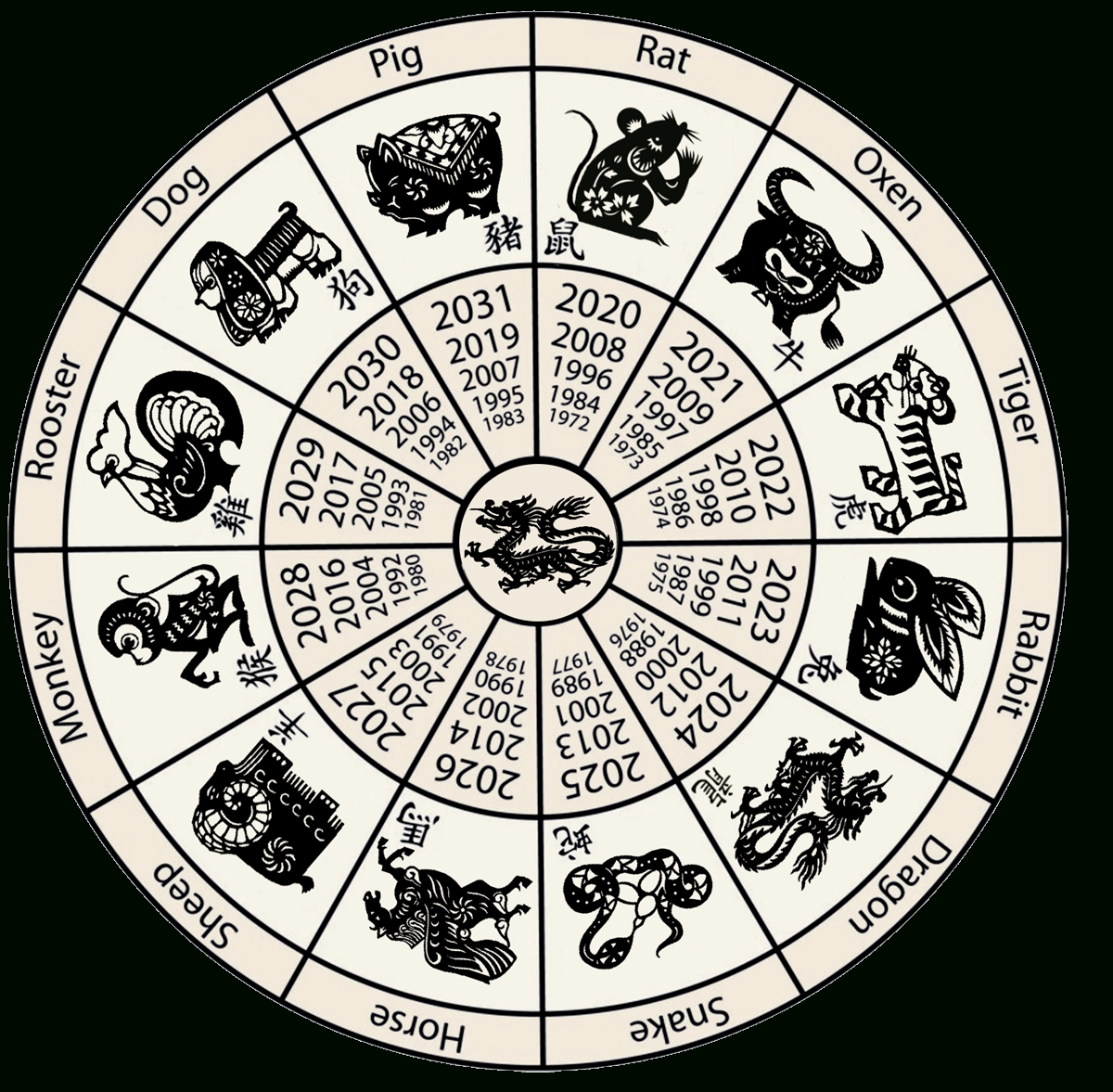 Zodiac Calendar - Yangah Solen Julian Calendar Zodiac Sign