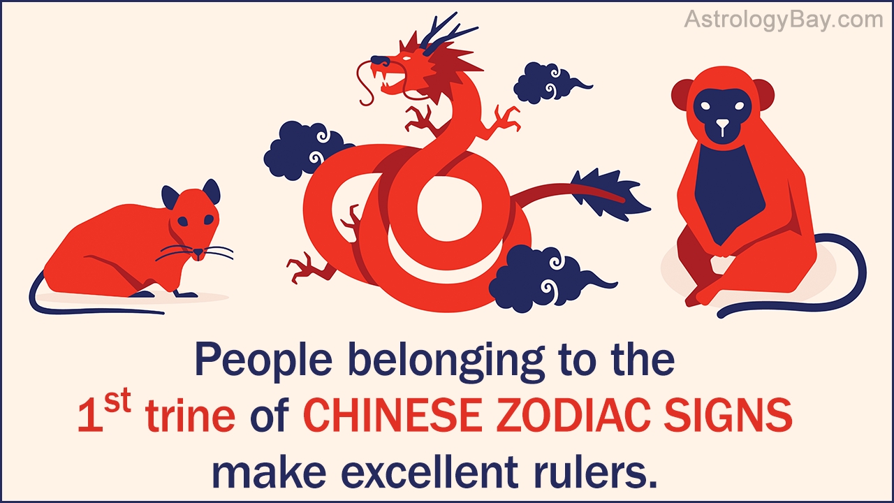 A Chart That Explains The Compatibility Between Chinese Zodiac Signs Chinese Zodiac Calendar Horse