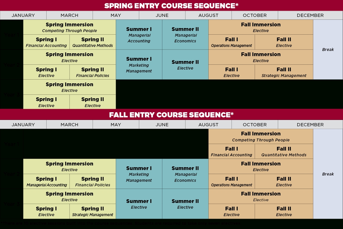 Academic Calendar - Darla Moore School Of Business | University Of U Of R School Calendar