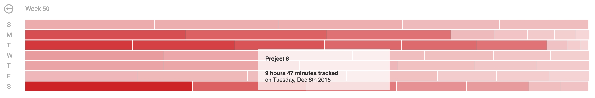 Angular2-Calendar-Heatmap - Npm Angular 2 Calendar Template