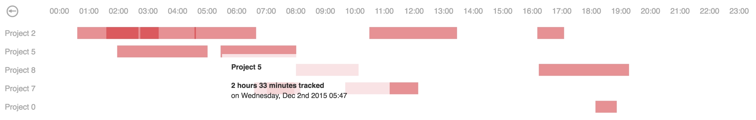 Angular2-Calendar-Heatmap - Npm Angular 2 Calendar Template