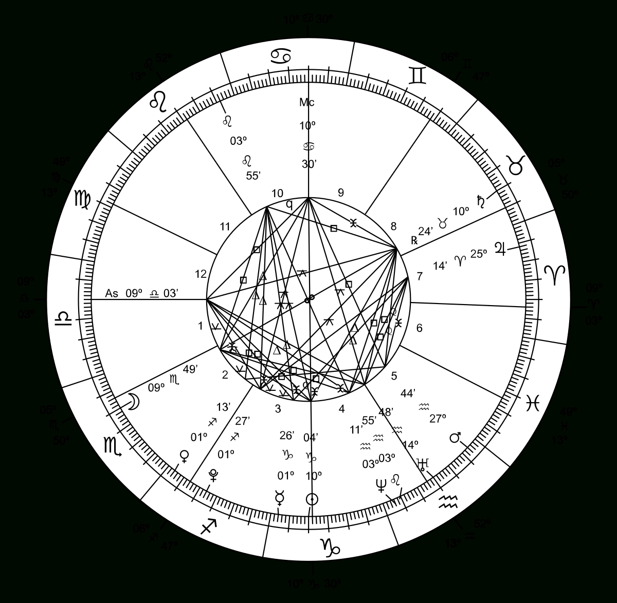 Chinese Astrology - Wikipedia Chinese Zodiac Calendar History