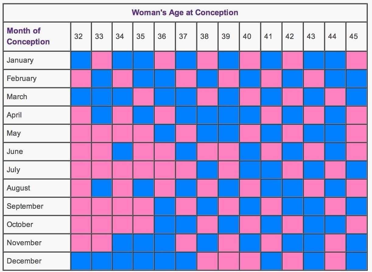 Chinese Birth Calendar Gender Prediction - Chinese Birth Chart Chinese Zodiac Calendar Baby Gender