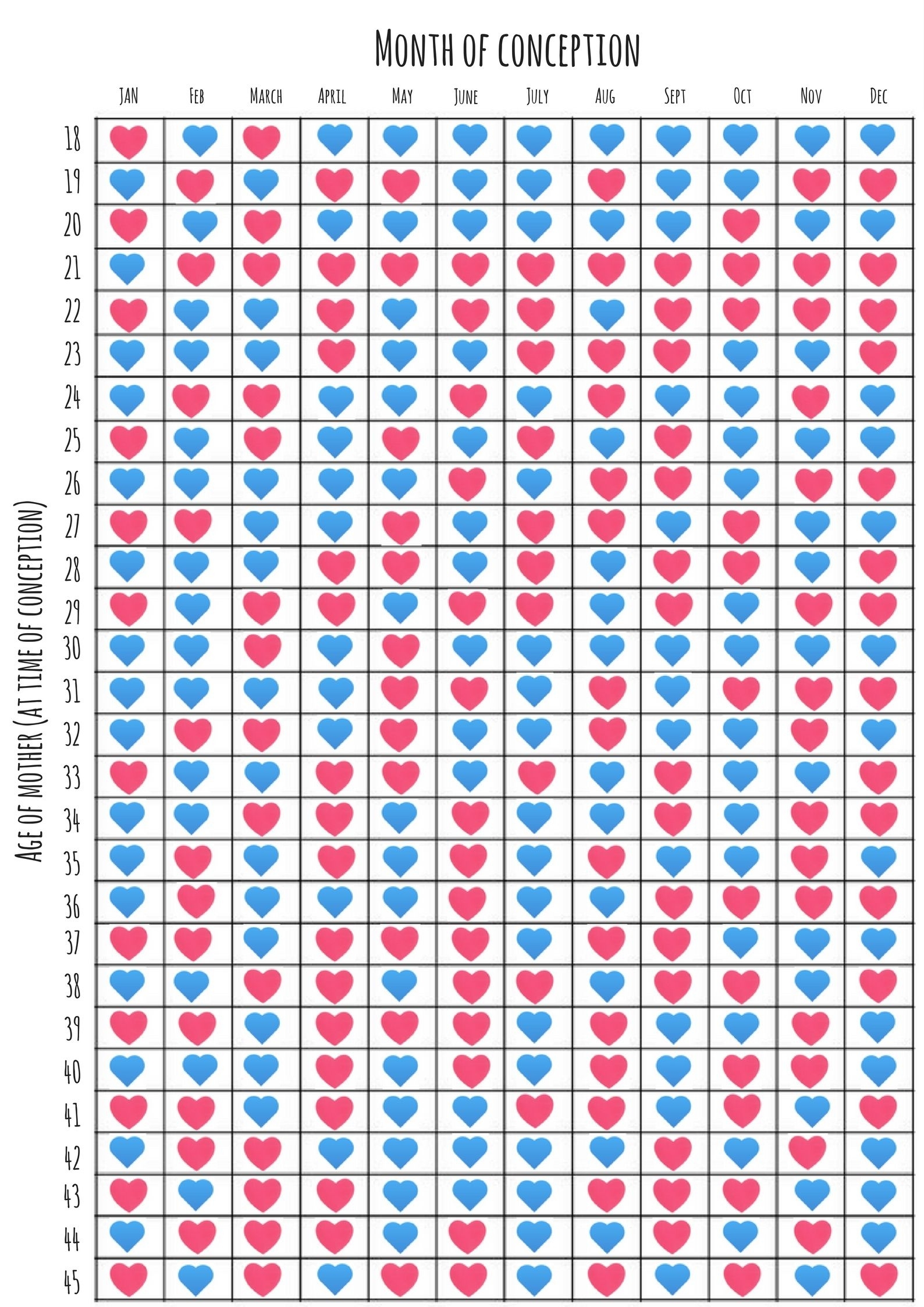 Chinese Gender Calculator Chart: Will I Have A Boy Or A Girl Chinese Zodiac Calendar Baby Gender