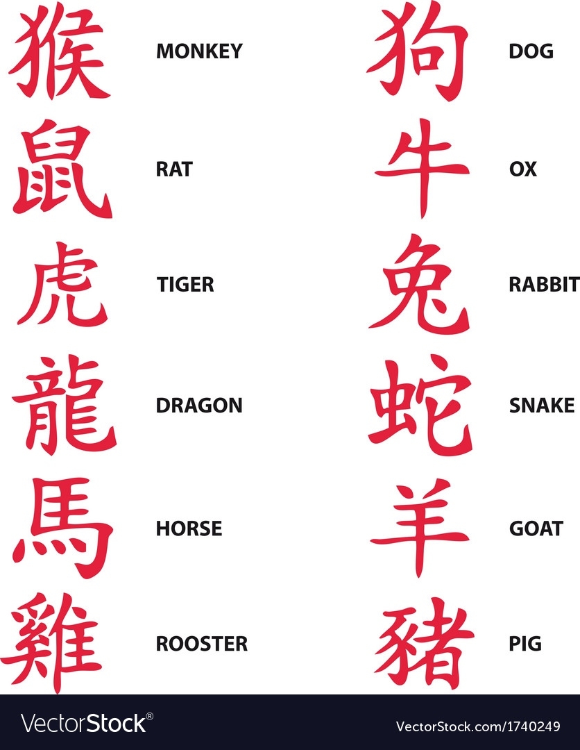 Chinese Horoscope Symbols – Smart Chinese Pinyin Teacher Chinese Zodiac Calendar List