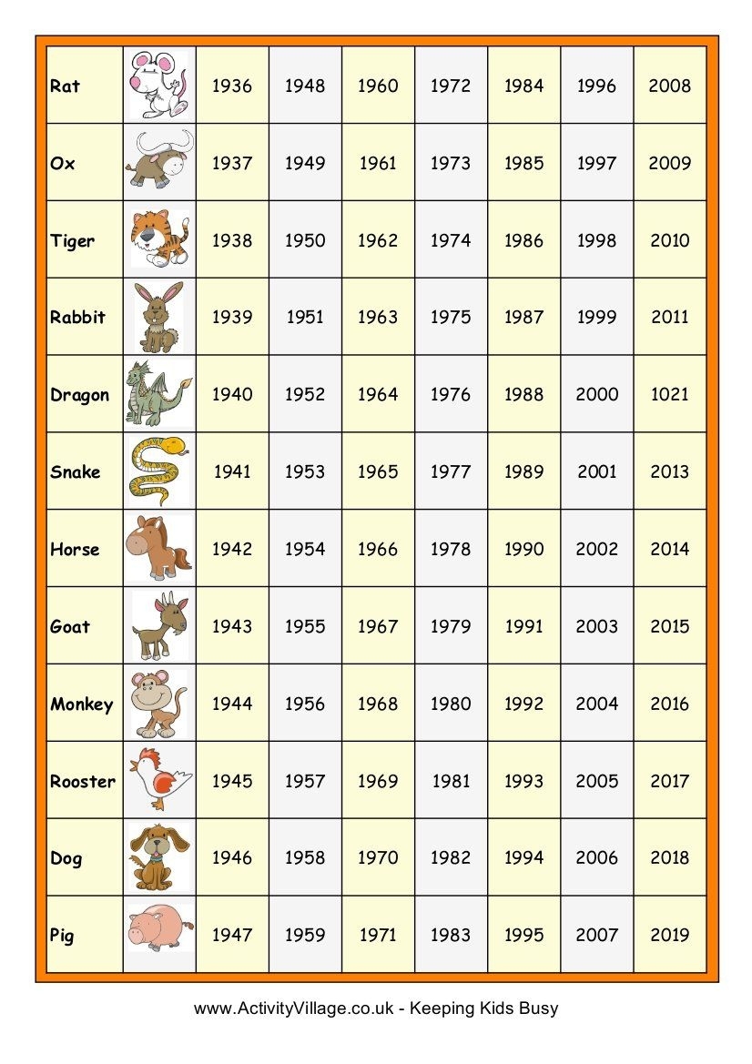 Chinese New Year Zodiac Chart Chinese Horoscopes The Great Pastime Chinese Calendar Zodiac Calculator