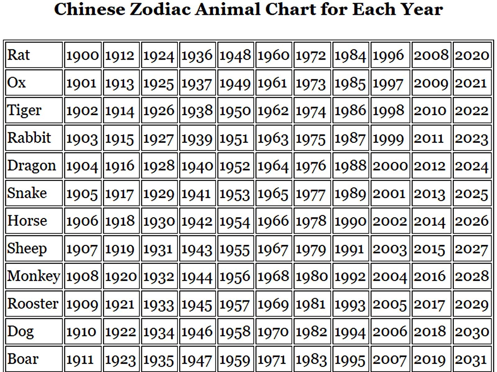 Chinese Calendar Zodiac Calculator • Printable Blank Calendar Template