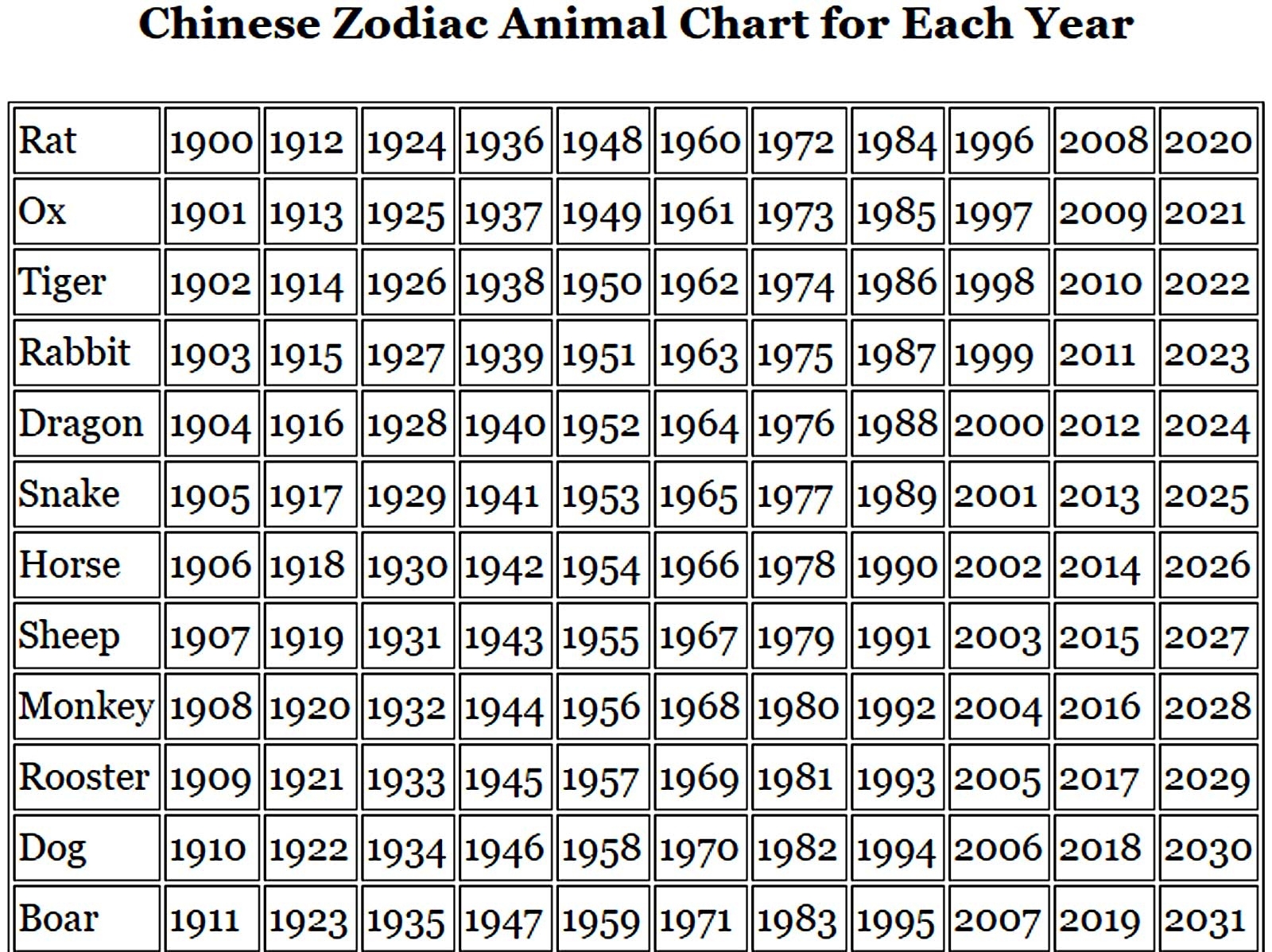 Chinese Zodiac Animal Signs And Chinese New Year Meaning Chinese Zodiac Calendar List