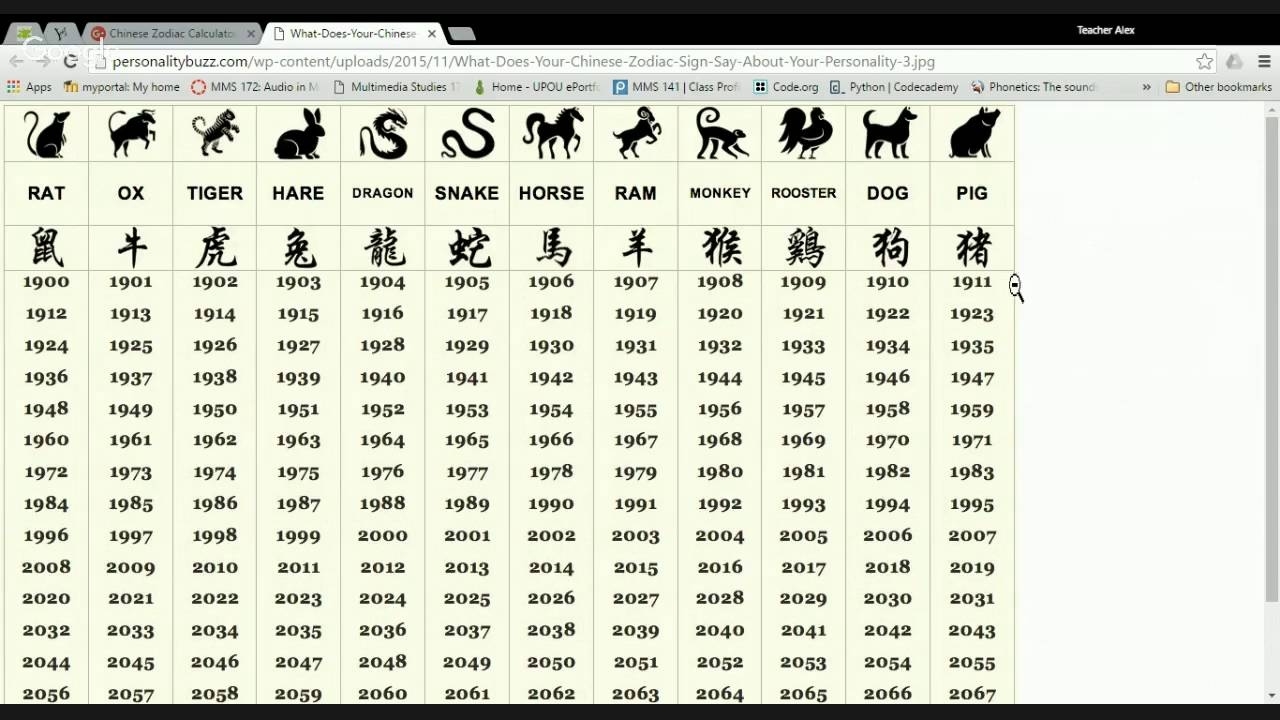 Chinese Zodiac Calculator - Youtube Chinese Calendar Zodiac Calculator