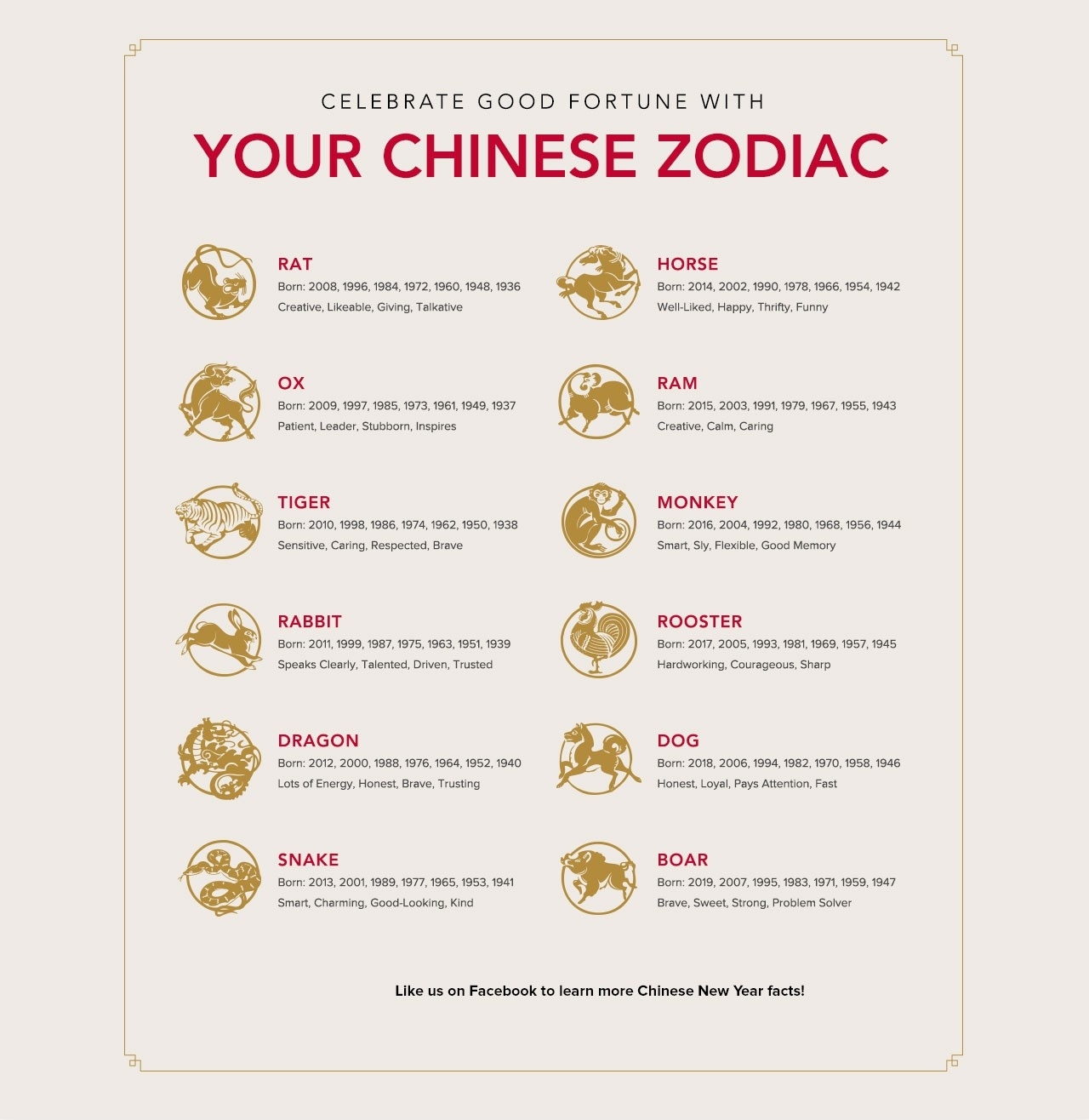 Chinese Zodiac Calendar Printable Printable Chinese Zodiac Chart Chinese Calendar Zodiac Calculator