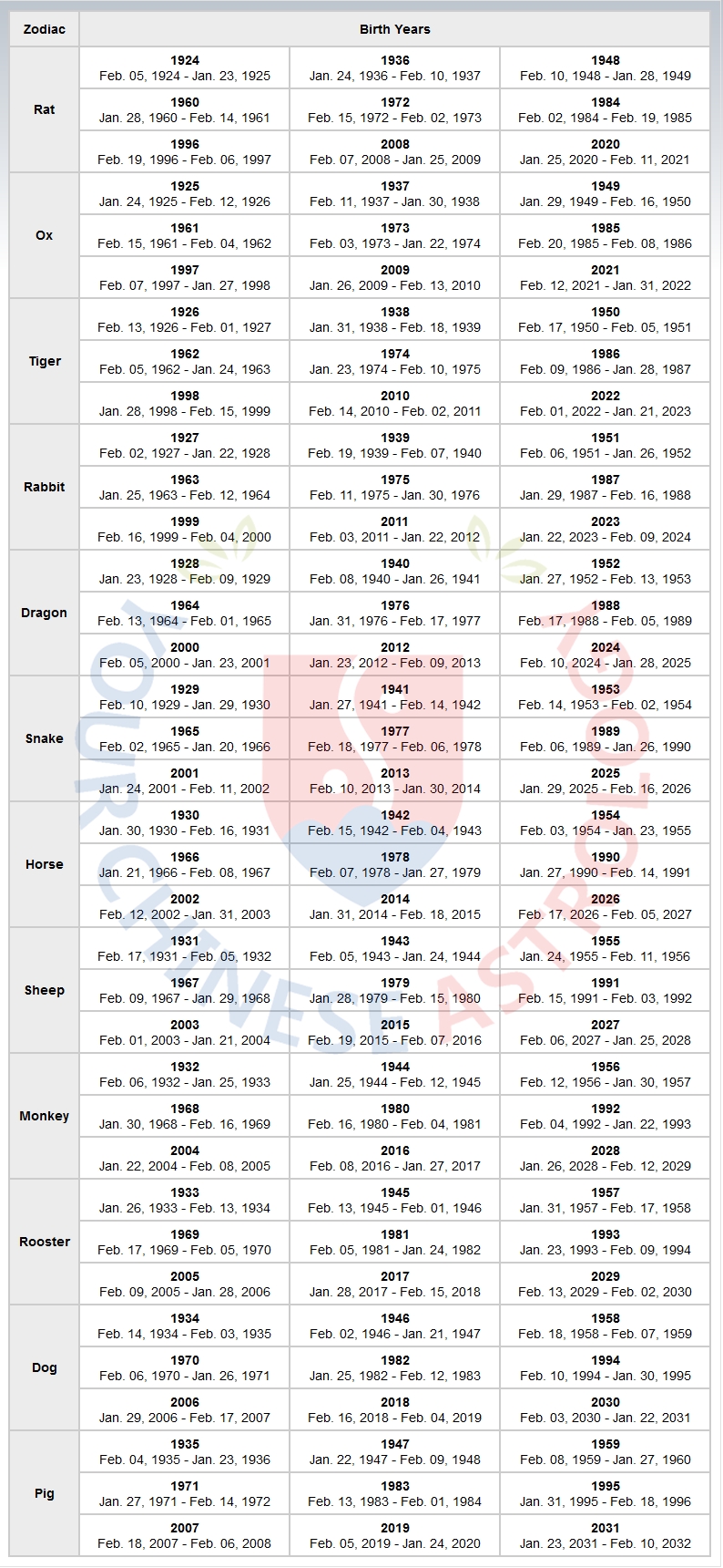 Chinese Zodiac Sign Calculator, Ways To Determine Animal Sign Chinese Calendar Zodiac Calculator