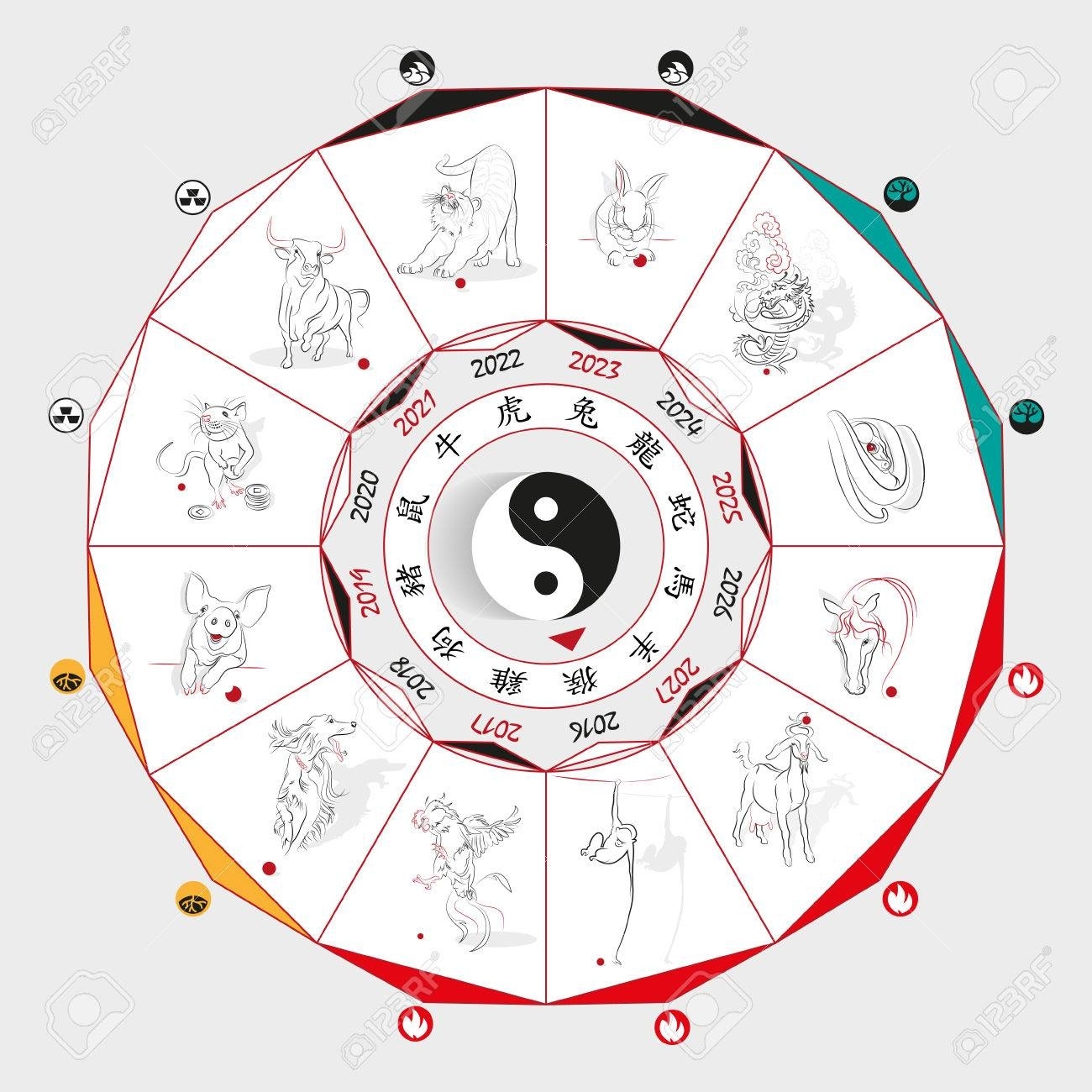 Chinese Zodiac Wheel With Signs And The Five Elements Symbols Chinese Zodiac Calendar Elements