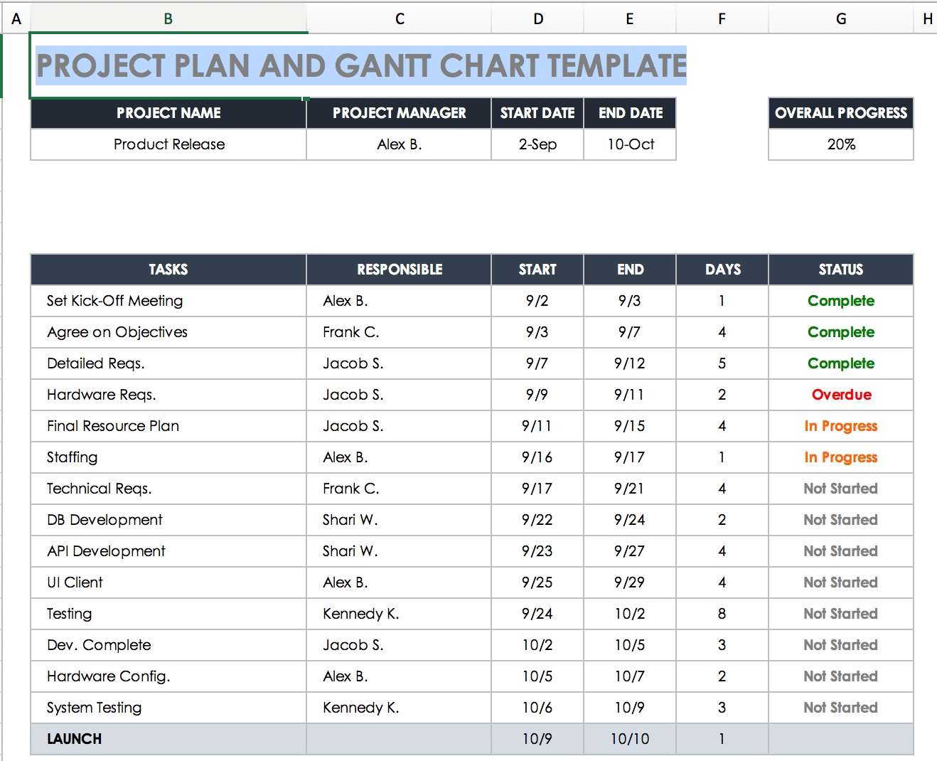 Create An Excel Gantt Chart With Template | Smartsheet T Minus Calendar Template
