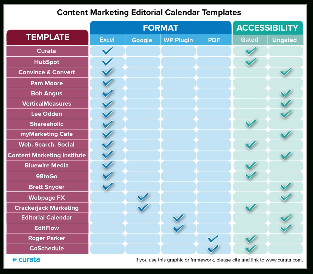Editorial Calendar Templates For Content Marketing: The Ultimate List Calendar Template To Use