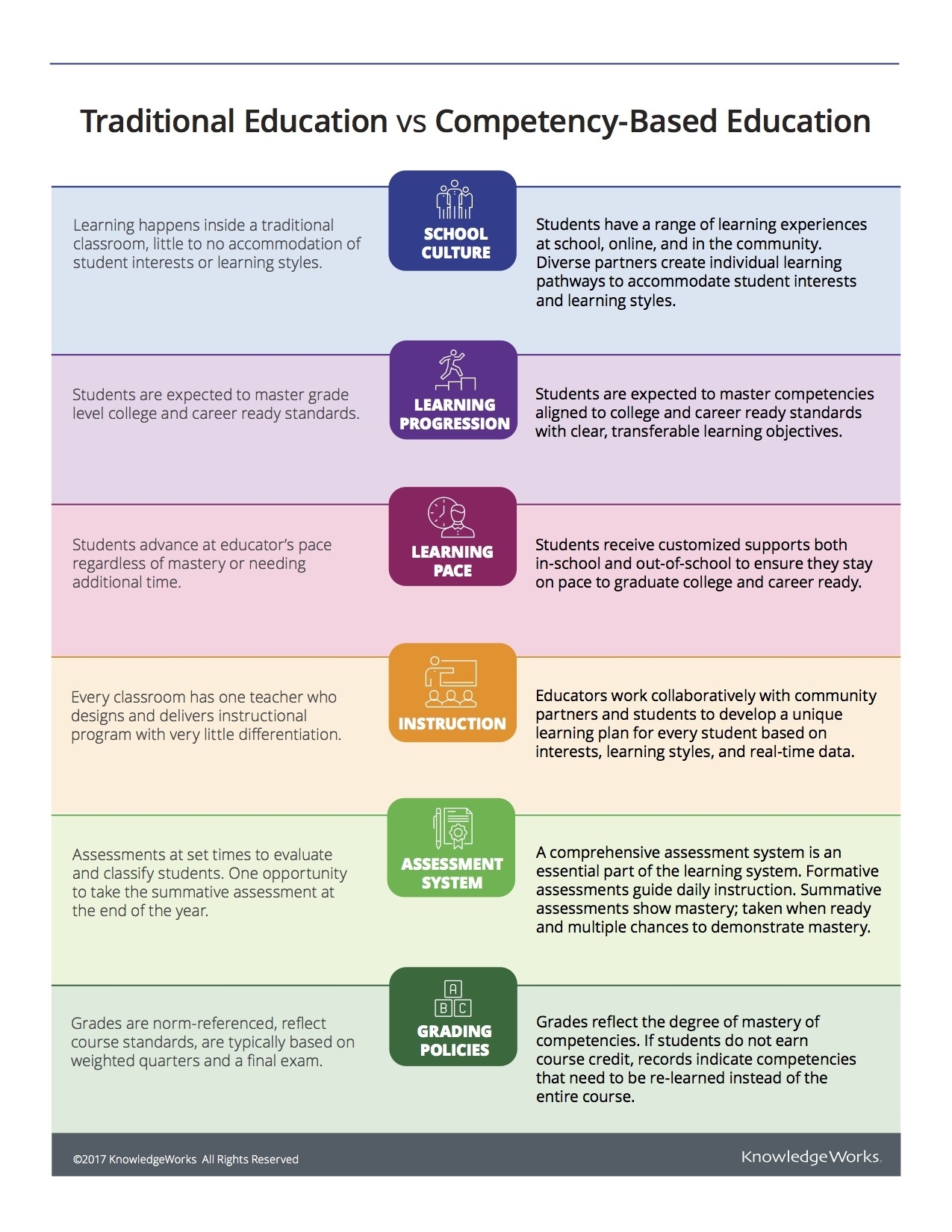 Frequently Asked Questions - School Administrative Unit 9 Sau 9 School Calendar