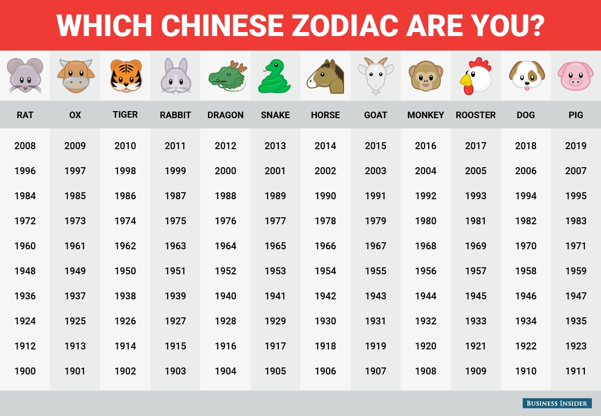 Happy Chinese New Year! This Is What The Chinese Zodiac Says About You Chinese Calendar Zodiac Calculator