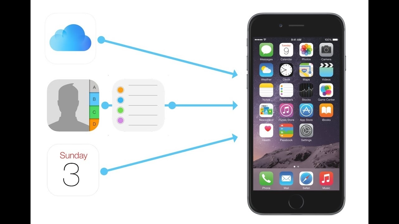 How To Restore Lost Iphone Contacts, Calendars, Reminders And Files Restore Calendar Icon On Iphone