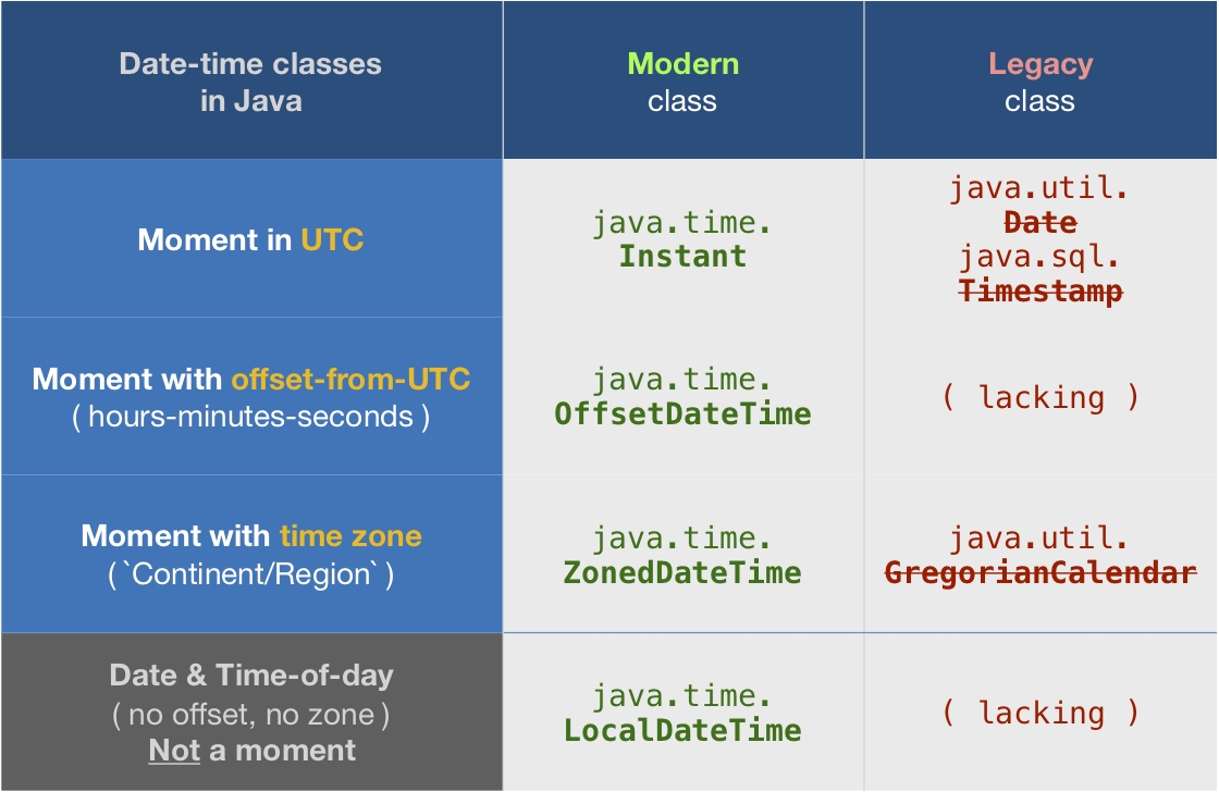 Java: Getminutes And Gethours - Stack Overflow Java 8 Calendar Get Month