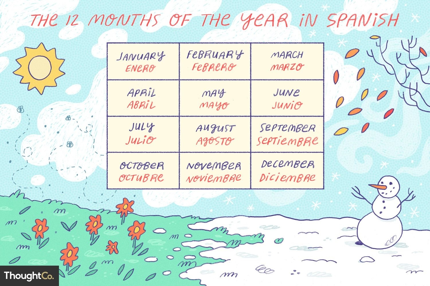 Months Of The Year In Spanish 3 Calendar Months Meaning