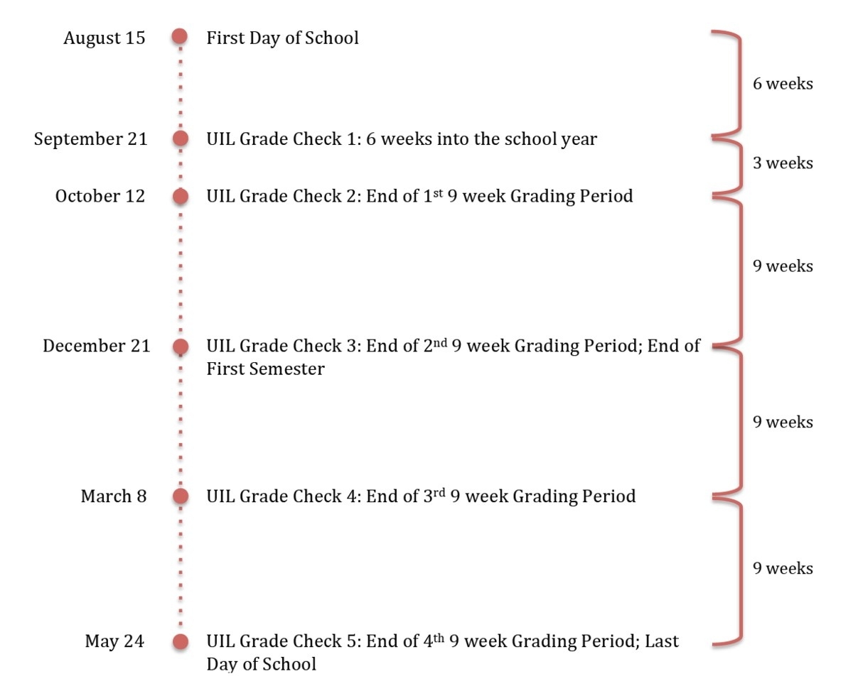 Nine-Week Grading Period Faq - Miscellaneous - Lubbock-Cooper Isd 9 Week School Calendar