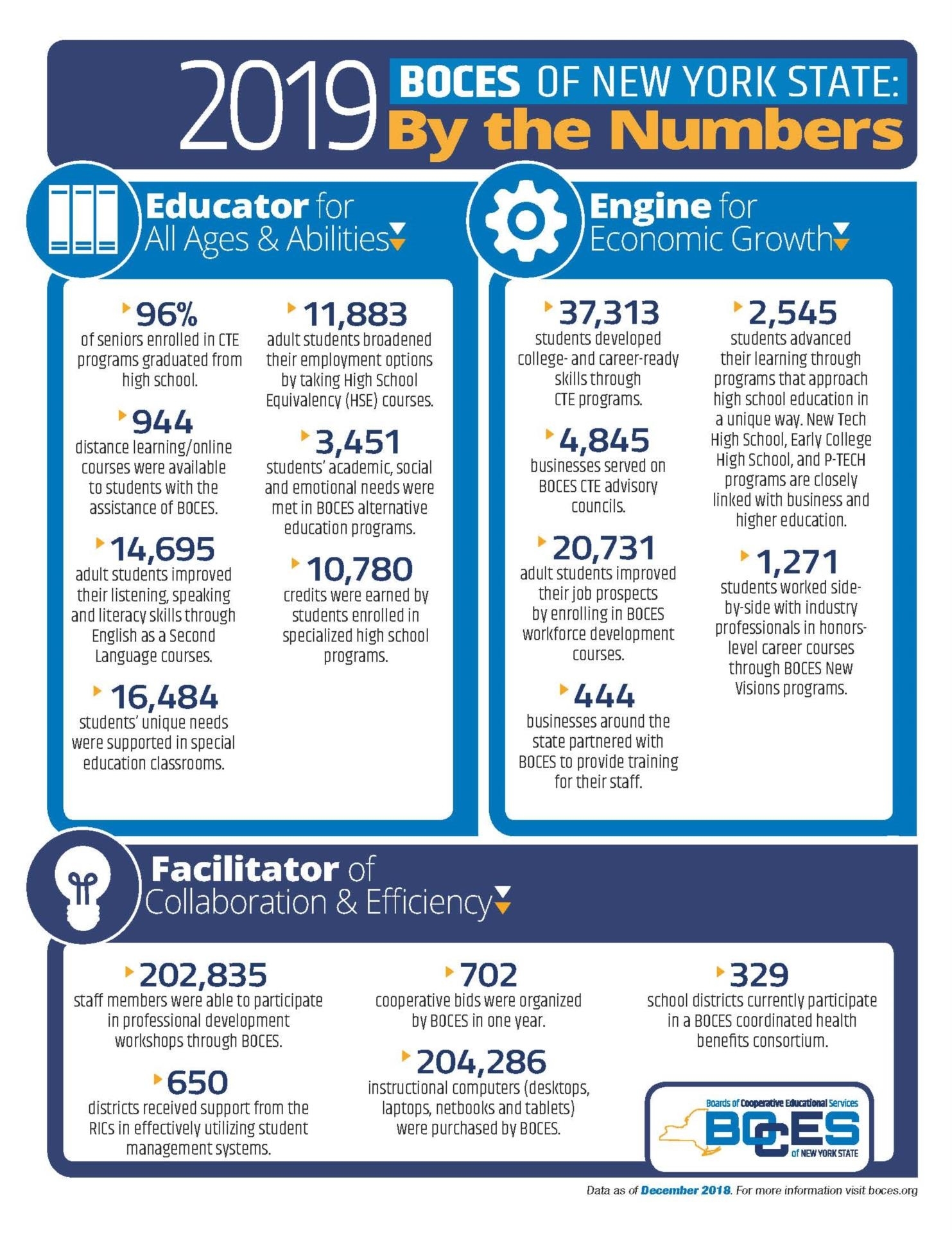 Nys Boces By The Numbers Perky Boces 2 School Calendar