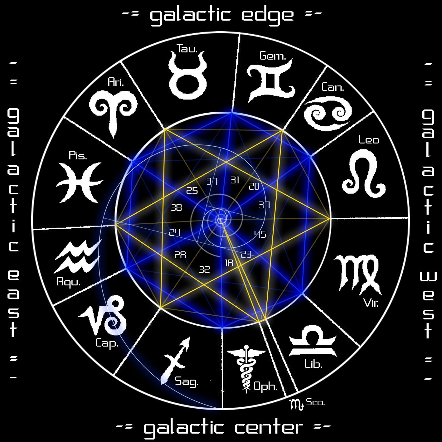 Ophiuchus Characteristics Zodiac Sign Of Those Born Between: 29 New Zodiac Calendar Ophiuchus
