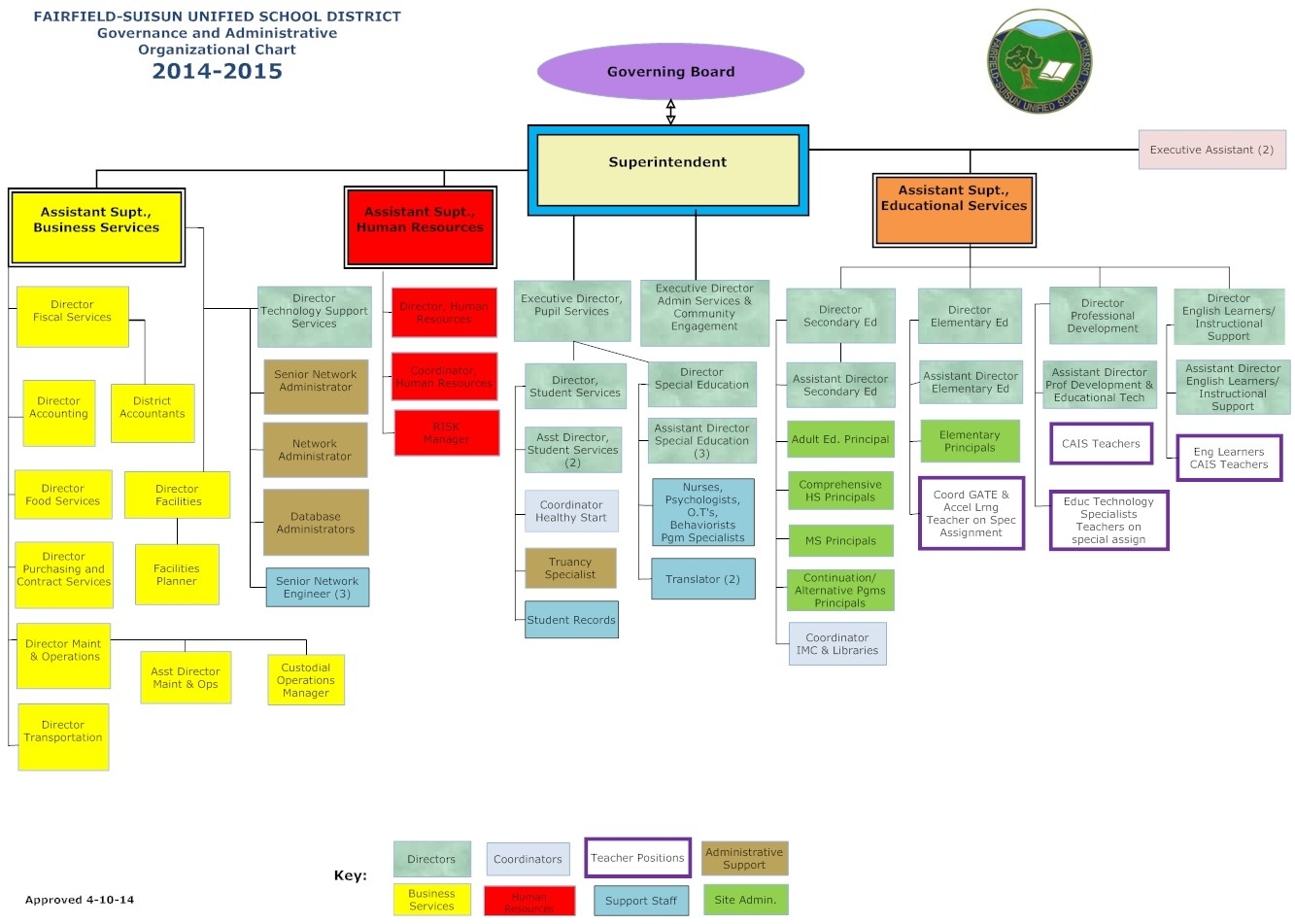 Organizational Chart / Home B Gale Wilson School Calendar