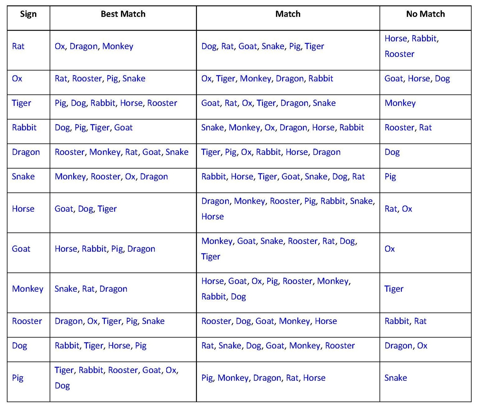 Panda Guides : Chinese Zodiac Chinese Zodiac Calendar History