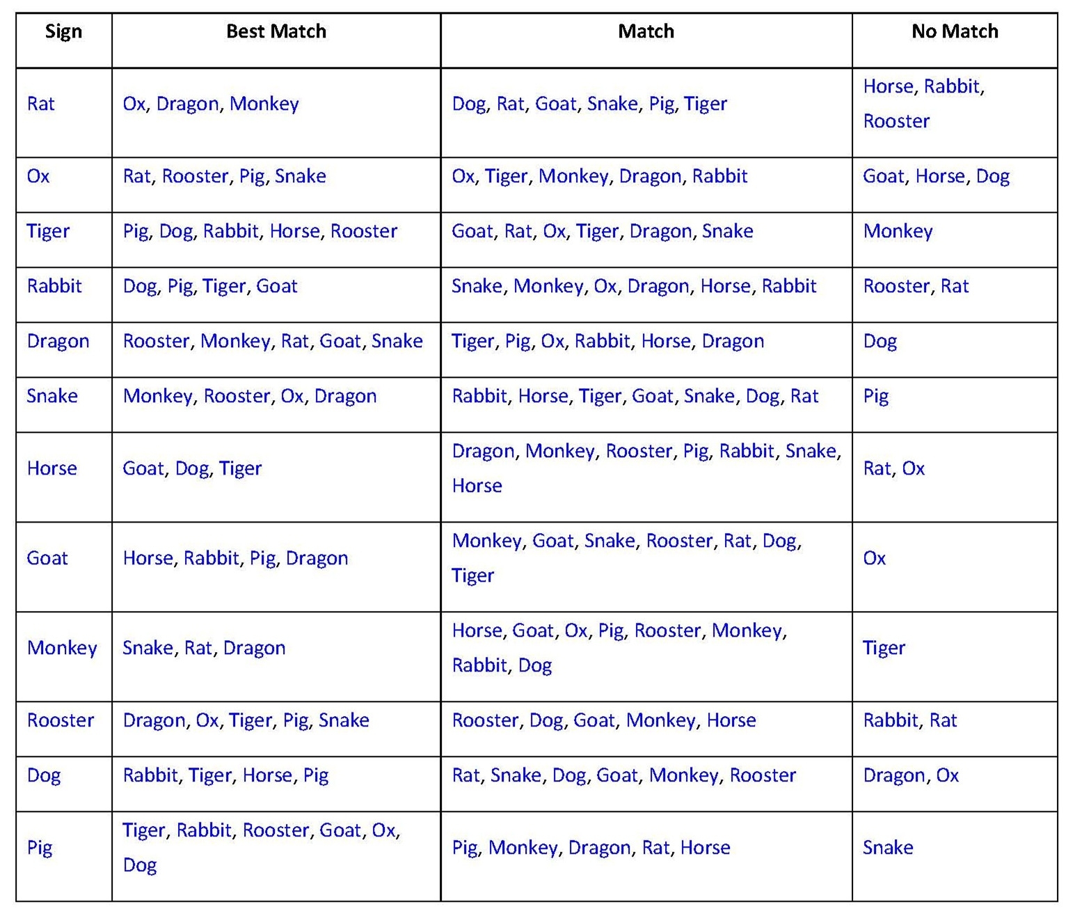 Panda Guides : Chinese Zodiac Chinese Zodiac Calendar Personality Traits